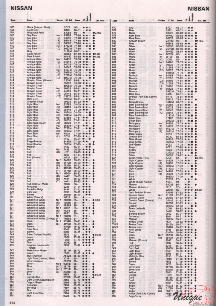 1965-1968 Nissan Paint Charts Autocolor 6